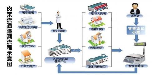 院士稱轉基因技術值得大范圍推廣，我國智慧農業(yè)產業(yè)規(guī)模超4000億元