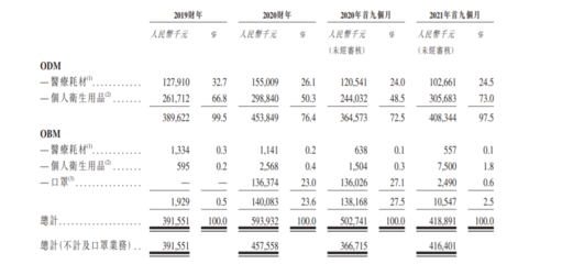 佳捷康創(chuàng)新集團(tuán)遞表港交所 毛利率承壓下的品牌突圍之路