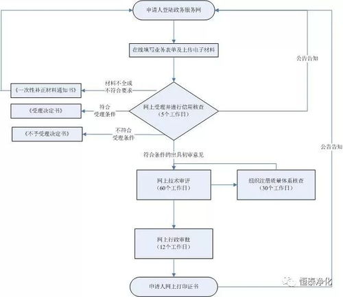 醫(yī)用防護口罩與防護服注冊證合規(guī)獲取及第二類醫(yī)療器械銷售全攻略