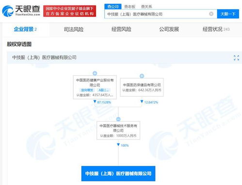 中國(guó)醫(yī)藥在上海成立醫(yī)療器械公司，注冊(cè)資本1000萬(wàn)聚焦第一類醫(yī)療器械銷售