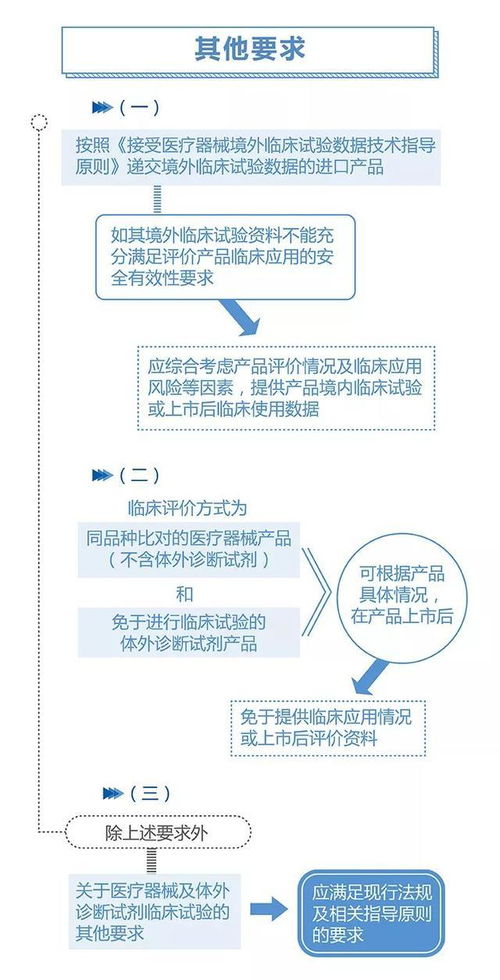 政策解讀 一圖讀懂“用于罕見(jiàn)病防治醫(yī)療器械注冊(cè)審查指導(dǎo)原則之二”暨第一類醫(yī)療器械銷售合規(guī)要點(diǎn)